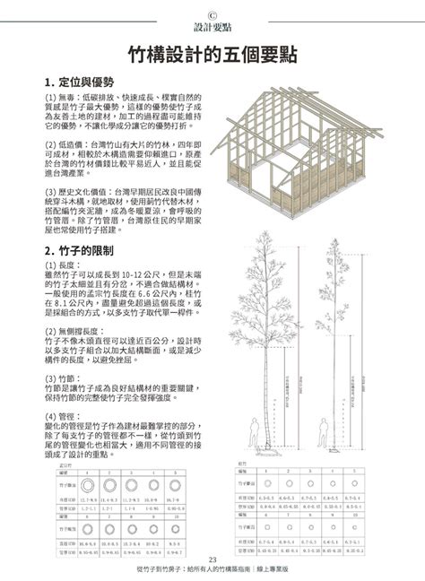 竹子房子|《從竹子到竹房子：給所有人的竹構築指南》探討竹子的生活應用。